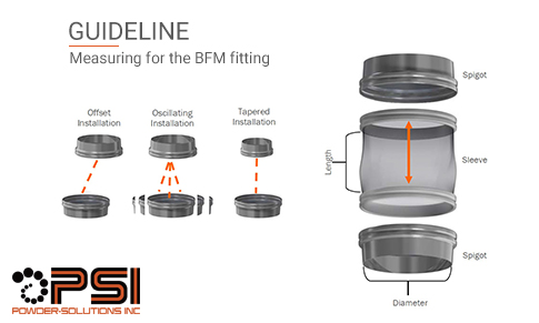 Details about   BFM Fitting 20062 Size 150/150 Flexible Fitting Connector 